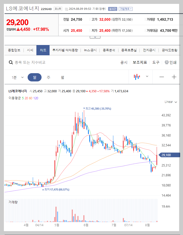 LS에코에너지 주가 분석