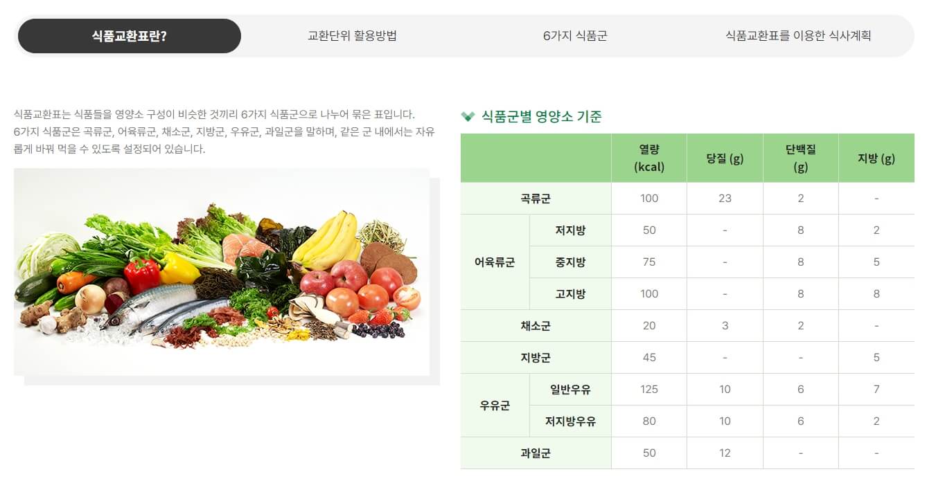 당뇨 전단계 관리방법