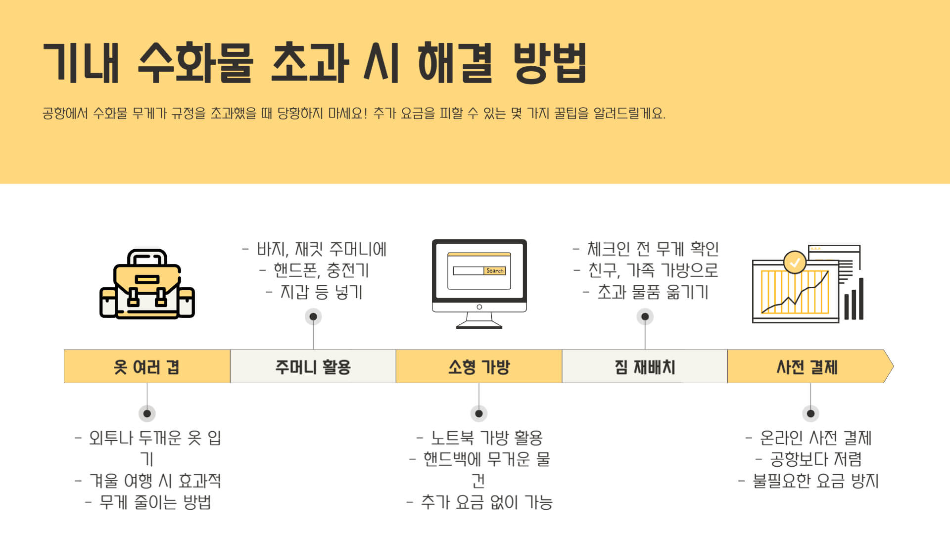 캐리어 사이즈 및 항공사별 규정