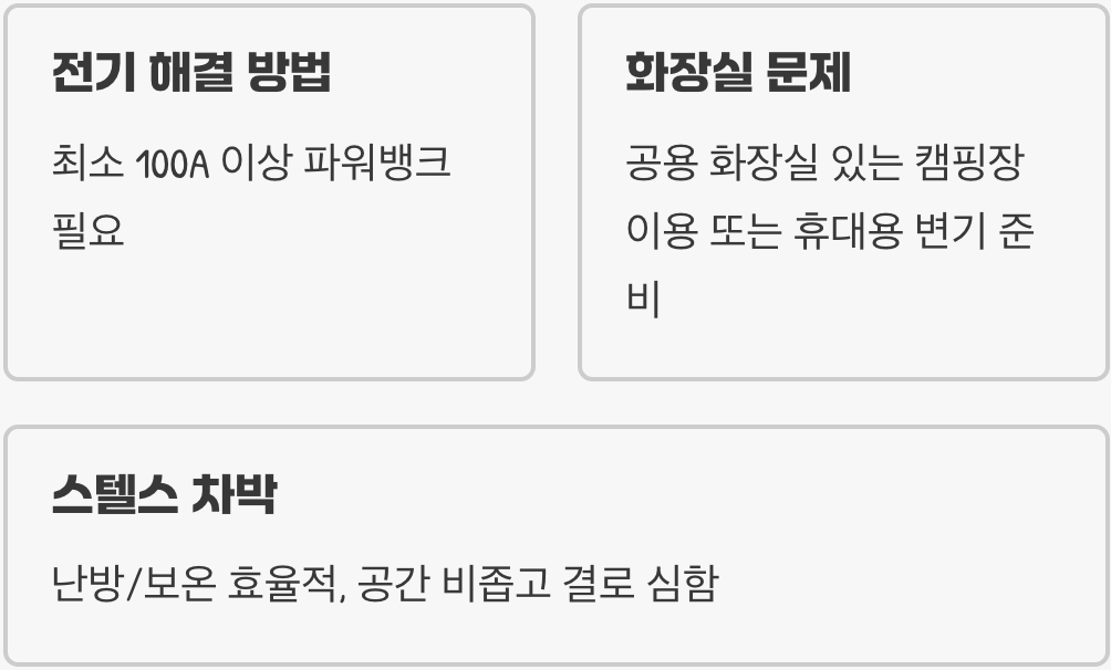 겨울 차박, 부트텐트 하나로 가능할까? (난방, 결로 꿀팁)
