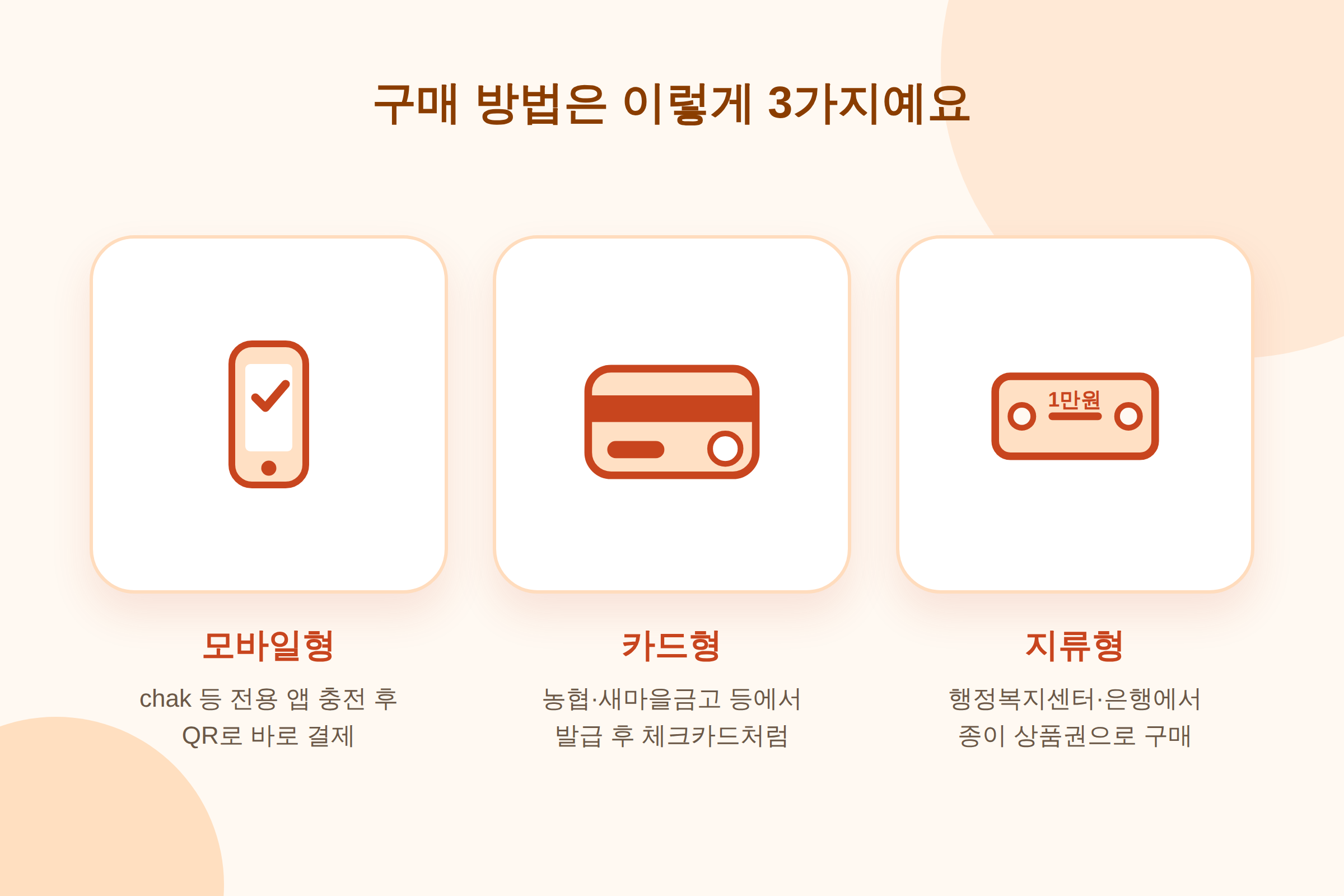 지역사랑상품권 구매 방법