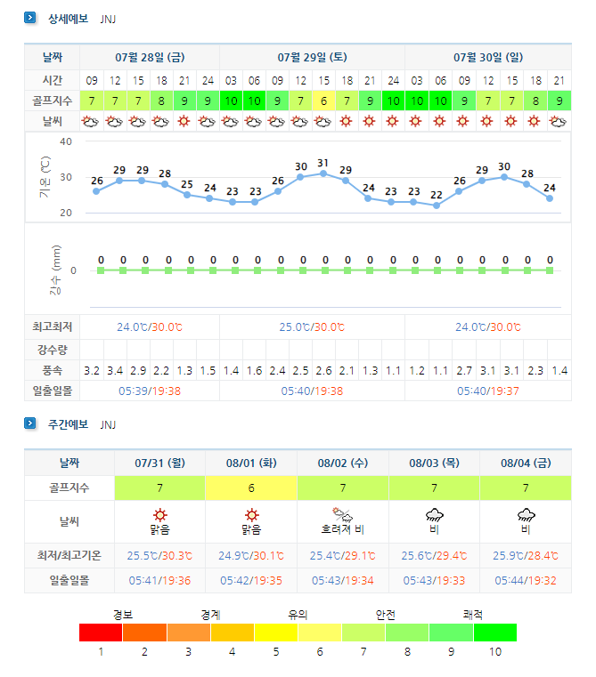 정남진CC JNJCC 날씨 (실시간 날씨 정보