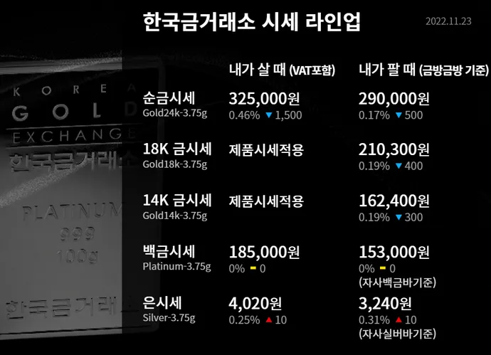 은시세 1돈 가격 시세 확인 방법으로 투자기초_5