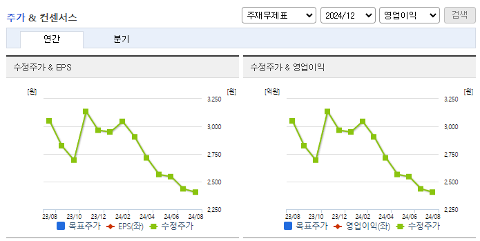 한국수출포장_컨센서스