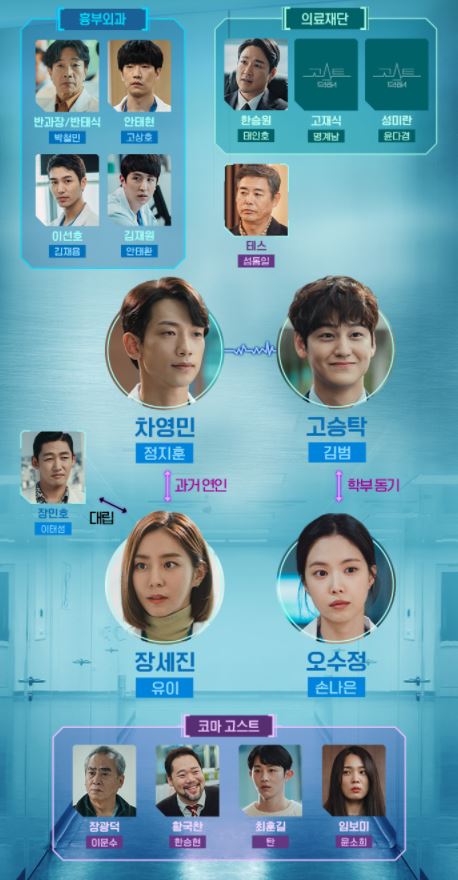 고스트 닥터
