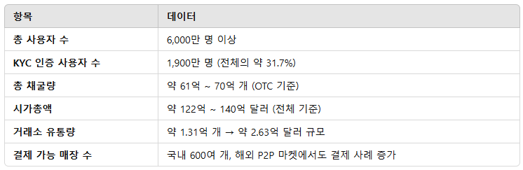파이코인 현재 상황