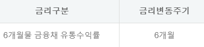 하나은행 하나원큐 주택담보대출