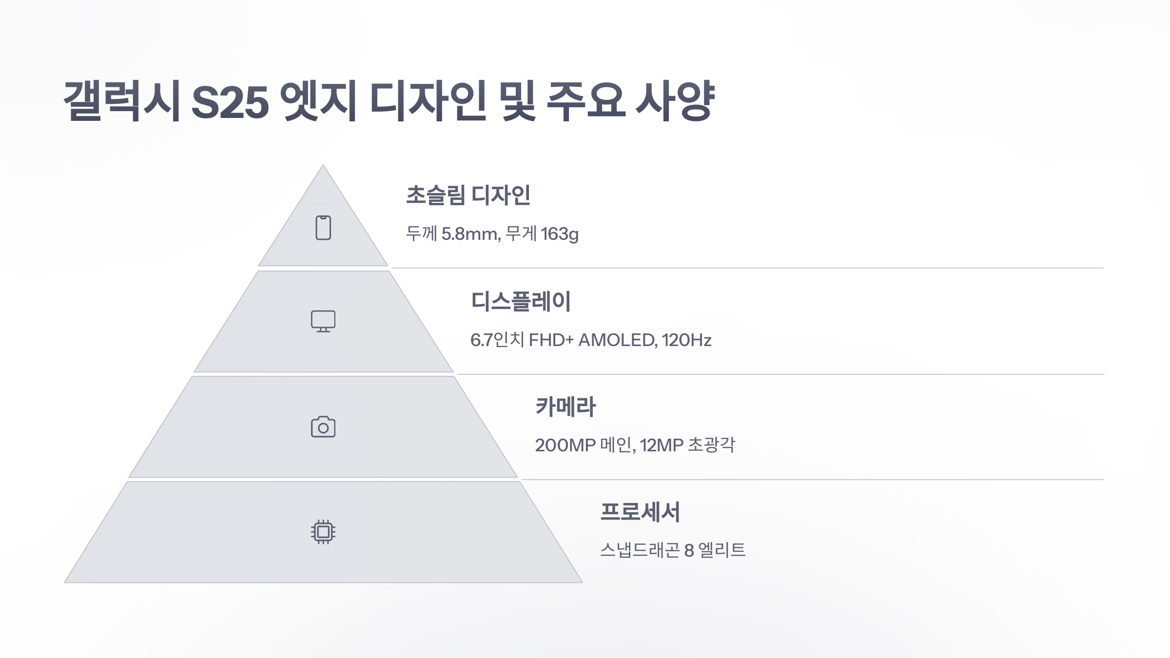 참조-갤럭시-S25-엣지-2