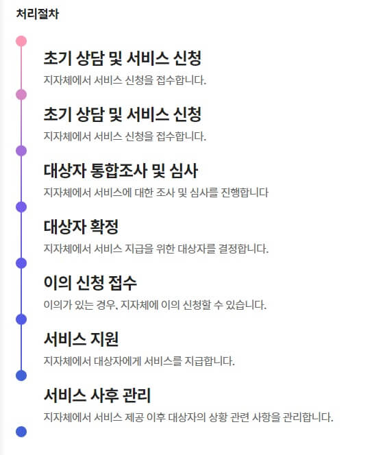 청년-월세-지원-신청-방법