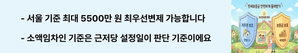 전세보증금 반환: '서울 기준 최대 5500만 원 최우선변제 가능합니다, 소액임차인 기준은 근저당 설정일이 판단 기준이에요'라는 문구가 포함된 웹배너 이미지. 이 이미지는 2026년 지역별 소액임차인 최우선변제금 기준과 판단 시점을 시각적으로 전달하며, 블로그의 전세보증금 반환 시 최후 안전망과 관련된 내용을 설명함