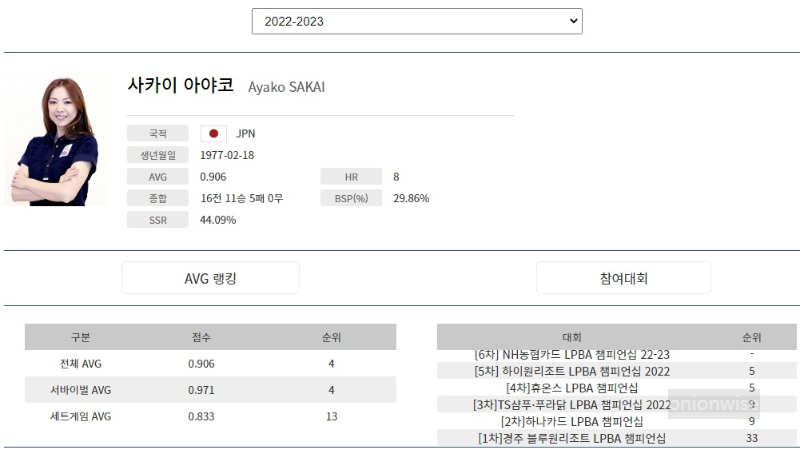 일본 여자당구선수 사카이 아야코 나이 프로필
