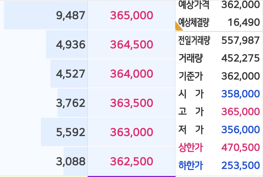 주식 호가창 보는법