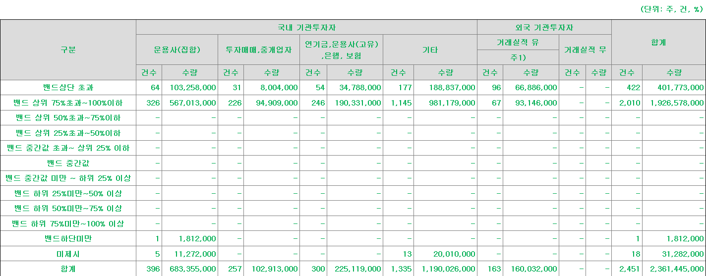 한텍 수요예측표