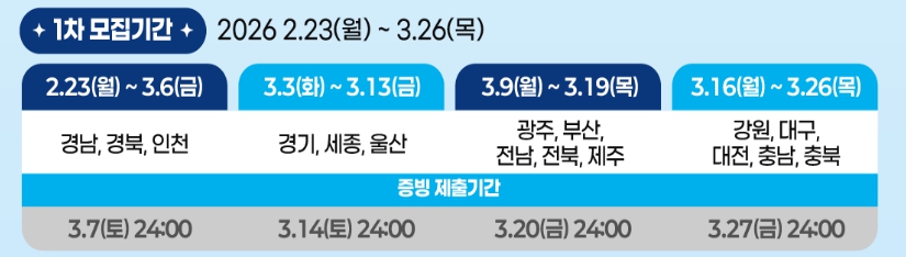 탄소중립포인트 자동차