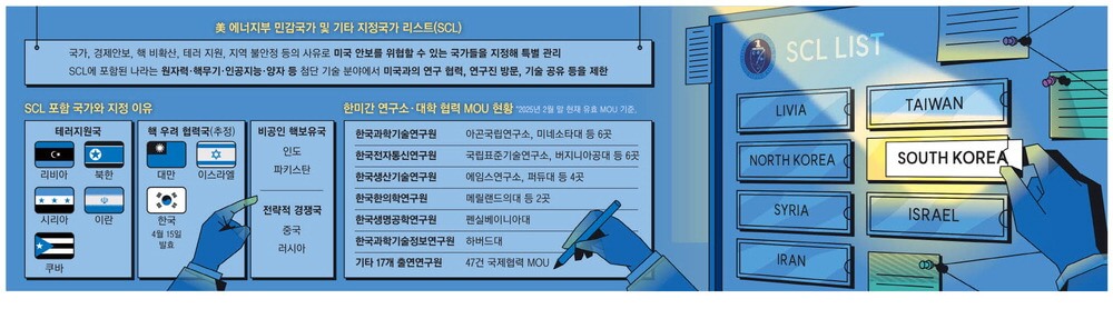 미국, 한국을 민감국가로 지정한 이유와 향후 전망