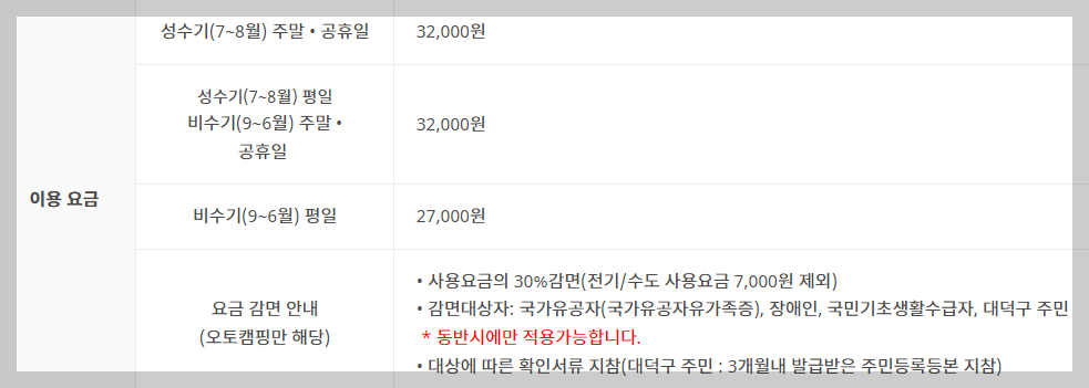 대청호 로하스캠핑장 가격