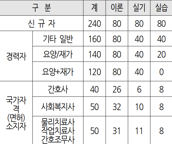 2024년 달라지는 정책 제도