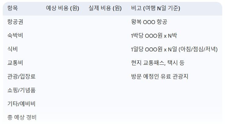 나만의-여행-예산표