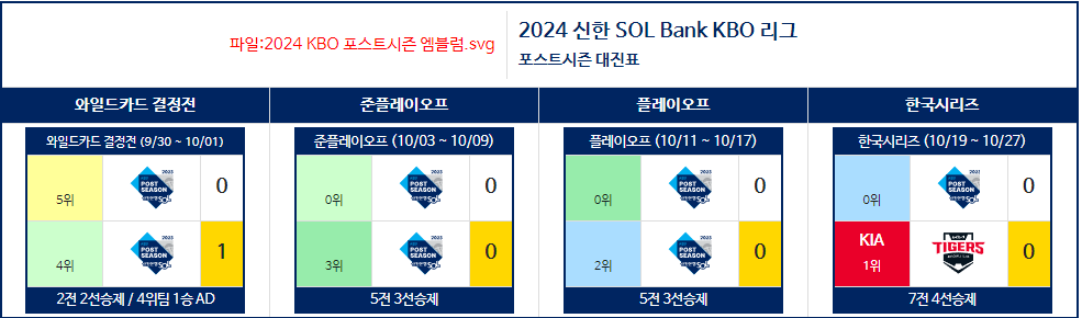 2024 프로야구 포스트시즌
