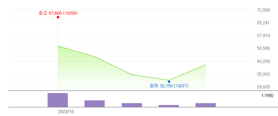 두산로보틱스주가-로봇관련주-전망