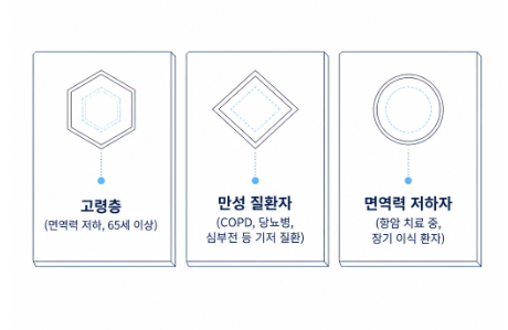 폐렴 증상