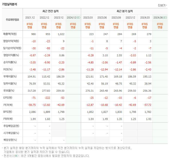 이엠코리아_실적