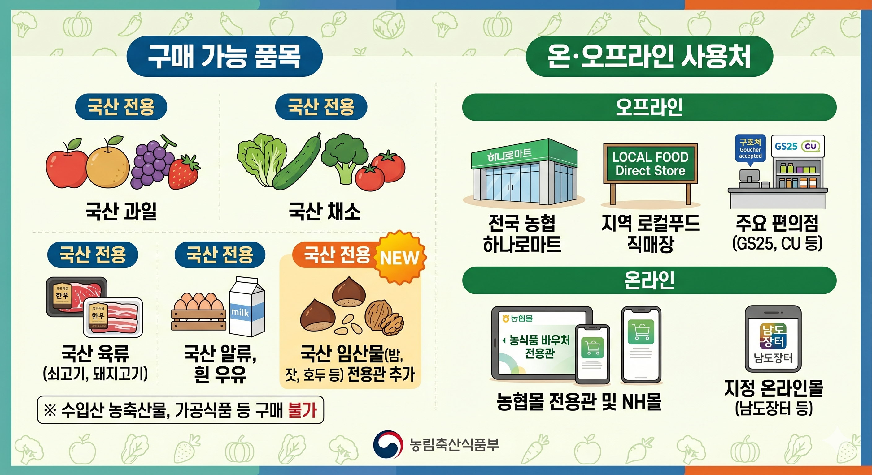 2026년 농수산 바우처 총정리