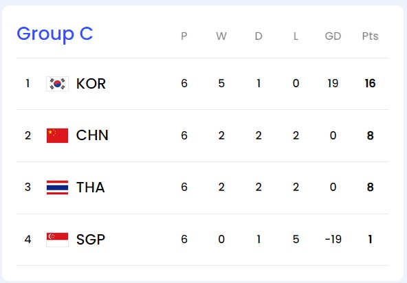 한국 중국 축구 결과