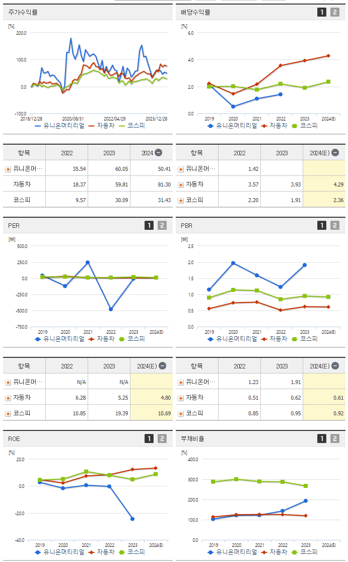 유니온머티리얼_섹터분석