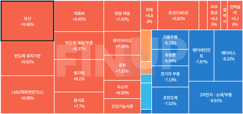 오늘의 테마동향 및 특징주 정리