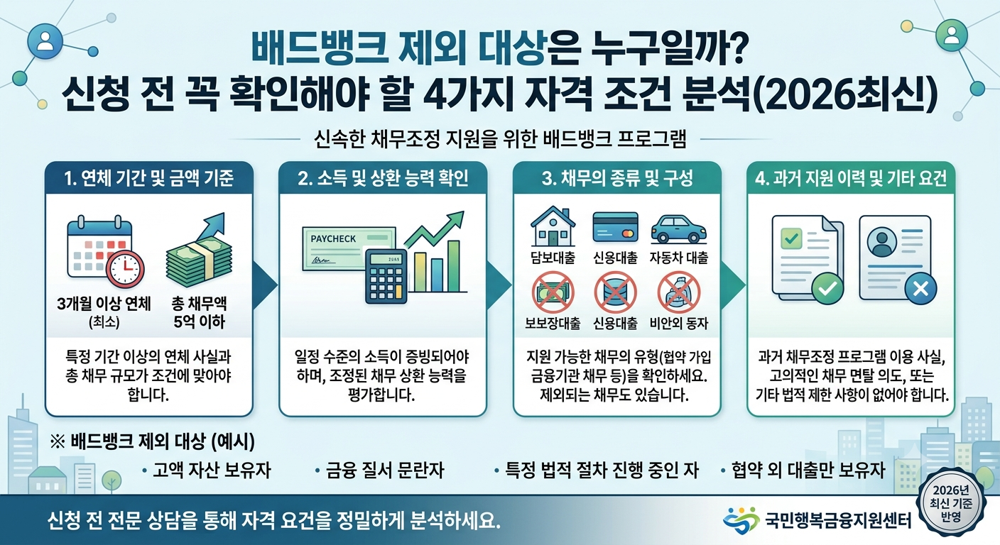 배드뱅크 제외 대상은 누구일까? 신청 전 꼭 확인해야 할 4가지 자격 조건 분석(2026최신)