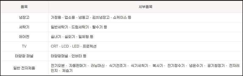 폐가전-무상-수거-가능-품목