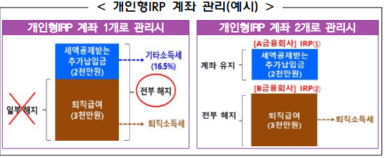 계좌 관리