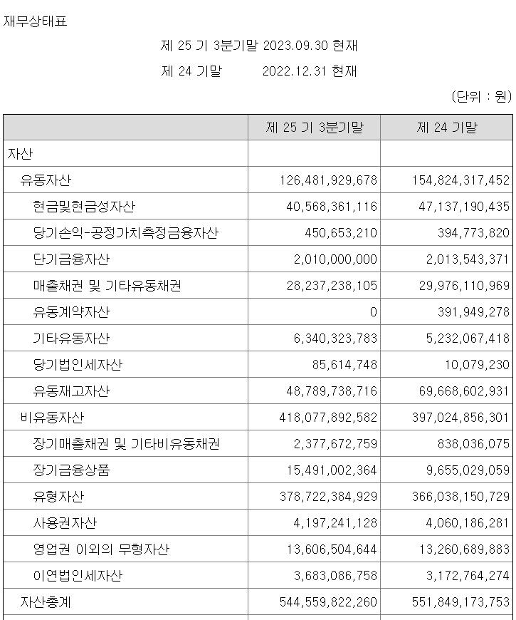 재무상태표