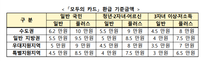 출처: 국토교통부