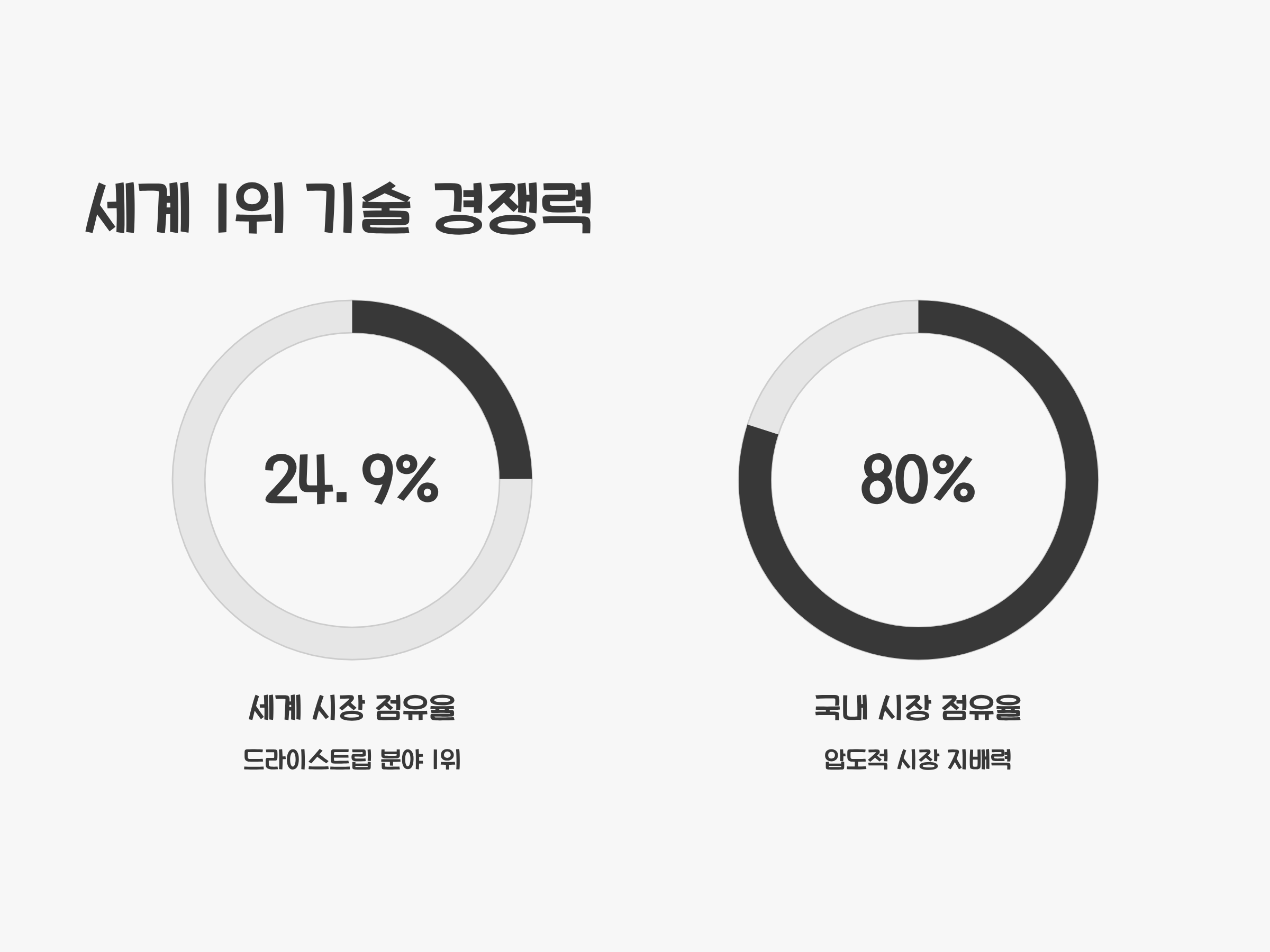 피에스케이3