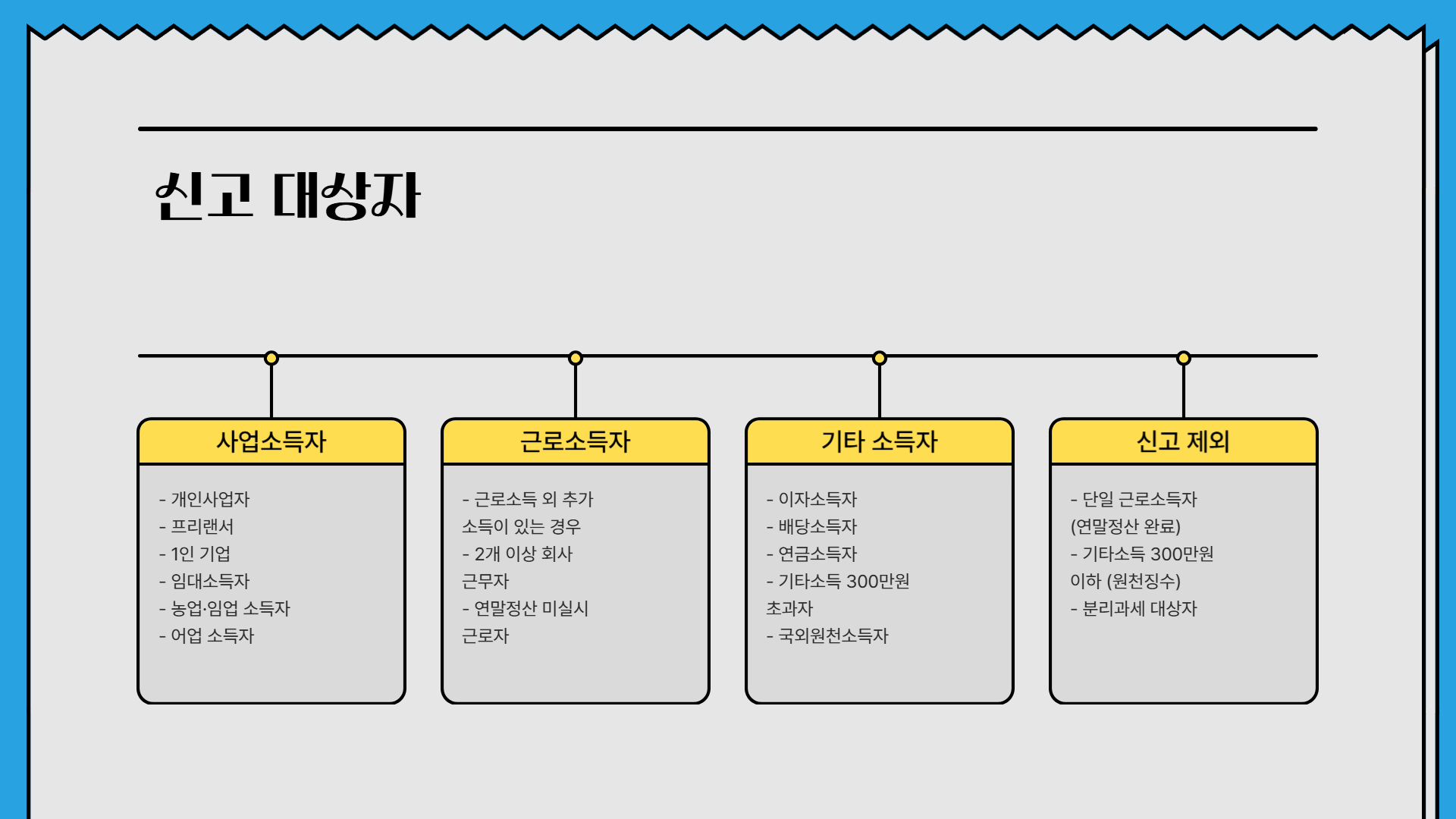 종합소득세 신고 방법, 초보자를 위한 필수 가이드