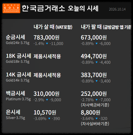 한국금거래소