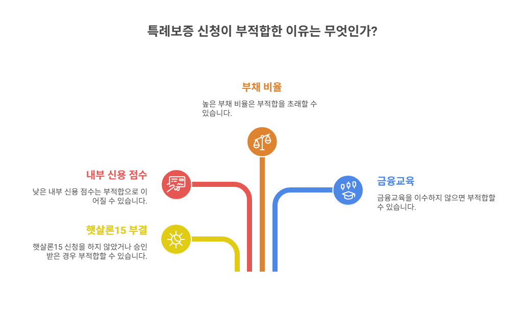 내부심사 부적합 판정, 왜 나오는 걸까?