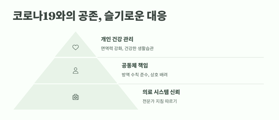 코로나19 재유행 최신 동향 15