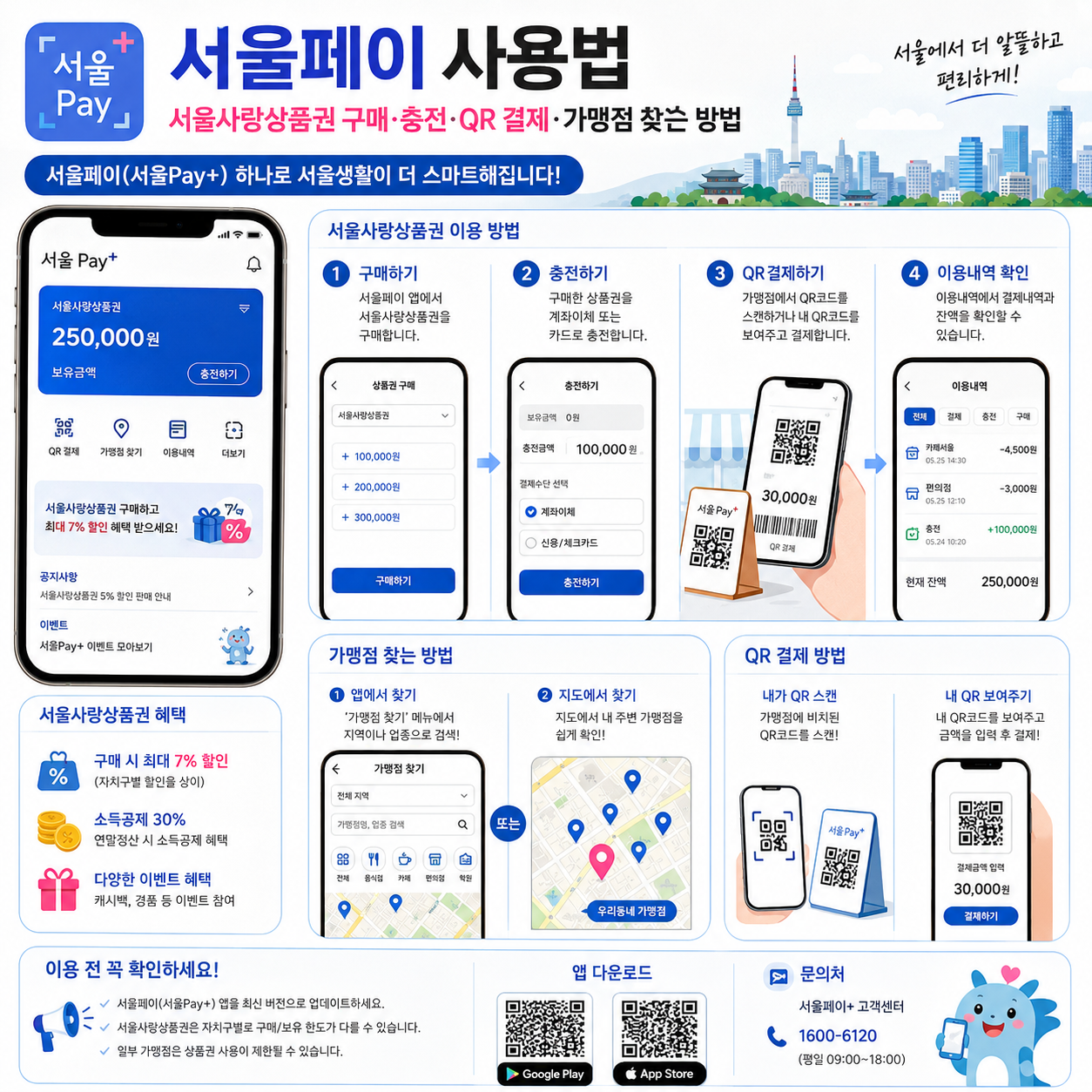서울페이 사용법｜서울사랑상품권 구매&middot;충전&middot;QR 결제&middot;가맹점 찾는 방법