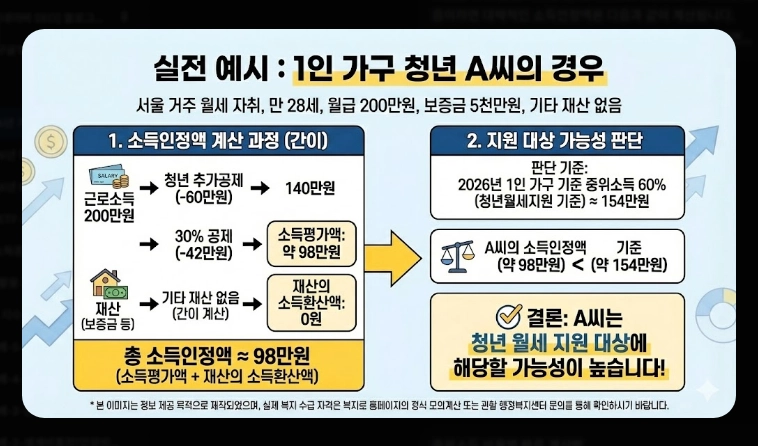 2026년 기준 중위소득 확인법 [복지 혜택] 100%~200% 구간별 정리 및 신청 가이드
