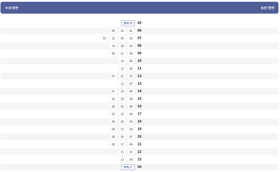 GTX-A 동탄역 열차 시간표