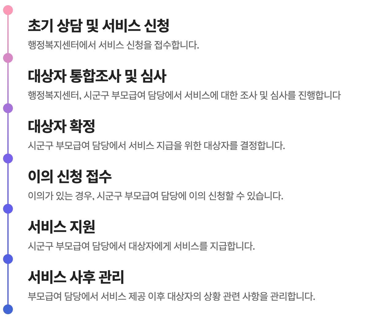 부모 급여 처리 절차