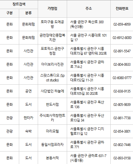 금천구 문화누리카드 사용처