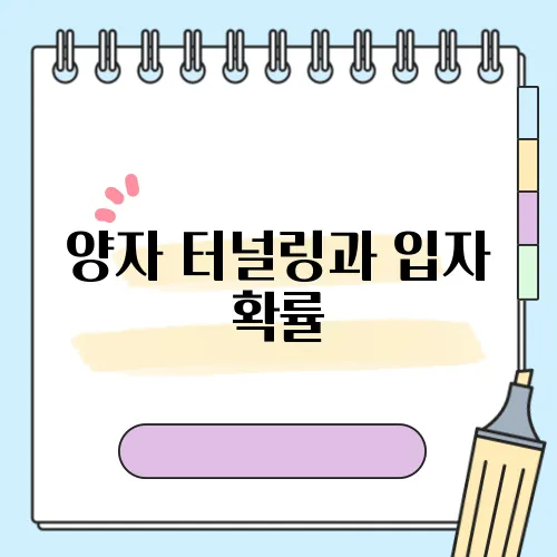 양자 터널링과 입자 확률