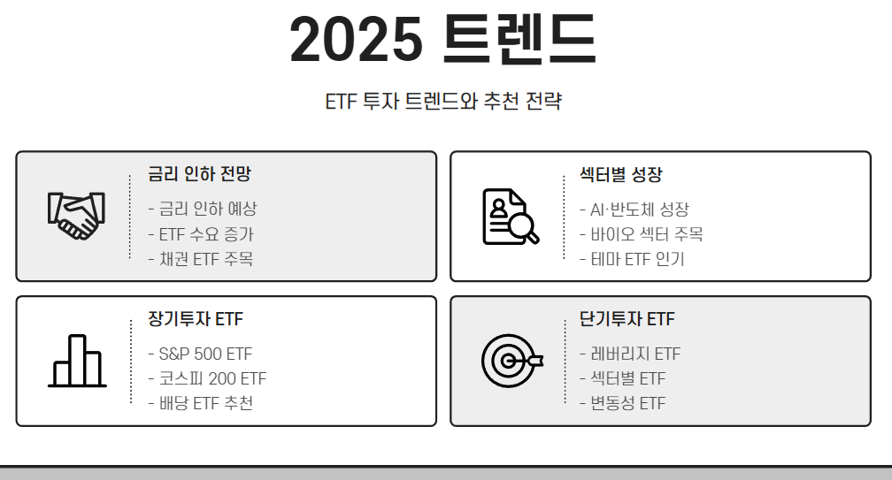 2025 ETF 투자 트렌드
