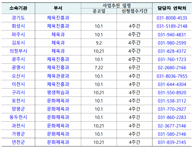 경기도 체육인 기회소득 시.군별 일정 및 담당자 연락처