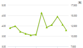 에이치엘비생명과학-예상주가