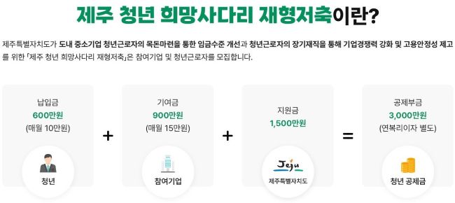 제주 청년희망사다리 재형저축 예시표